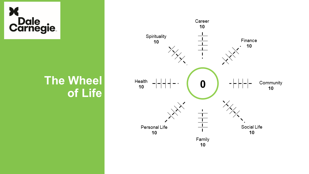 Wheel of Life